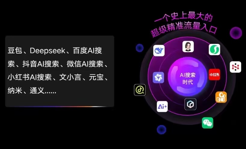 安泽县AI智能推广新玩法，抢占搜索时代免费精准客源