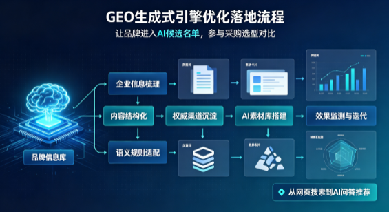 安泽县B端采购决策：GEO优化藏着哪些全新机会？