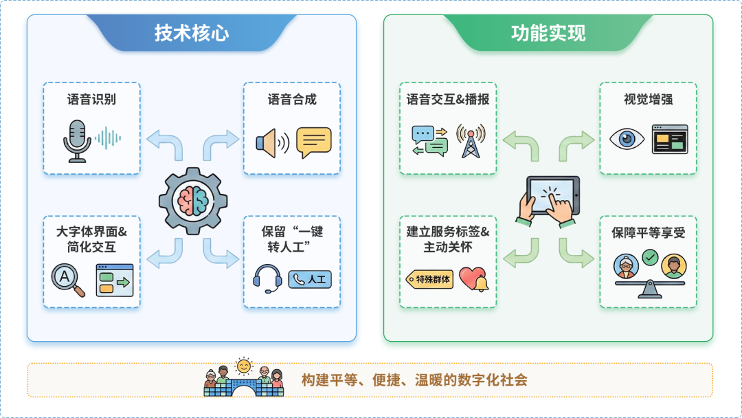 安泽县AI生态｜多AI智能体GEO优化全流程：从内容创作到发布实操指南