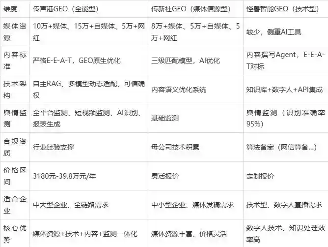 2026年安泽县企业豆包GEO内容落地实操指南，从选题到成文完整流程