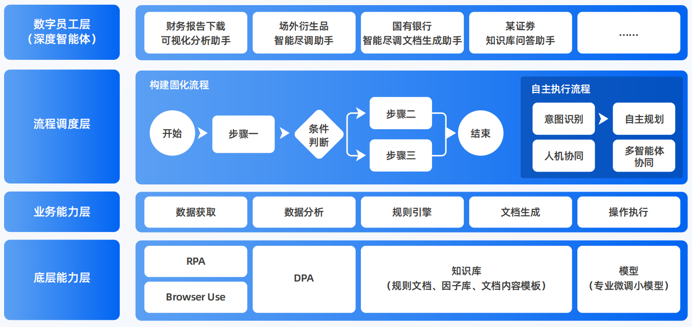 安泽县AI智能体工程搭建指南：架构设计、工具链与生产环境优化方案