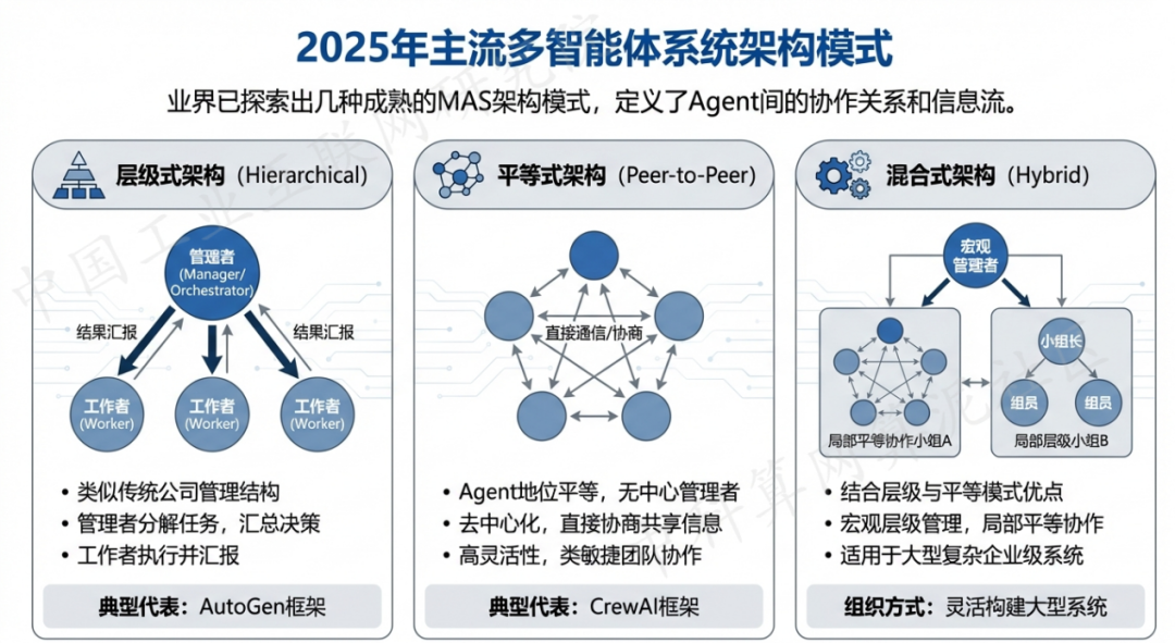 安泽县 AI 智能体商业应用探析：智能自主程序助力企业数字化升级