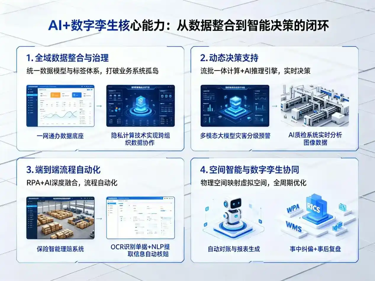 AI大模型落地优化服务｜解决安泽县企业大模型响应慢、输出不准、成本偏高问题