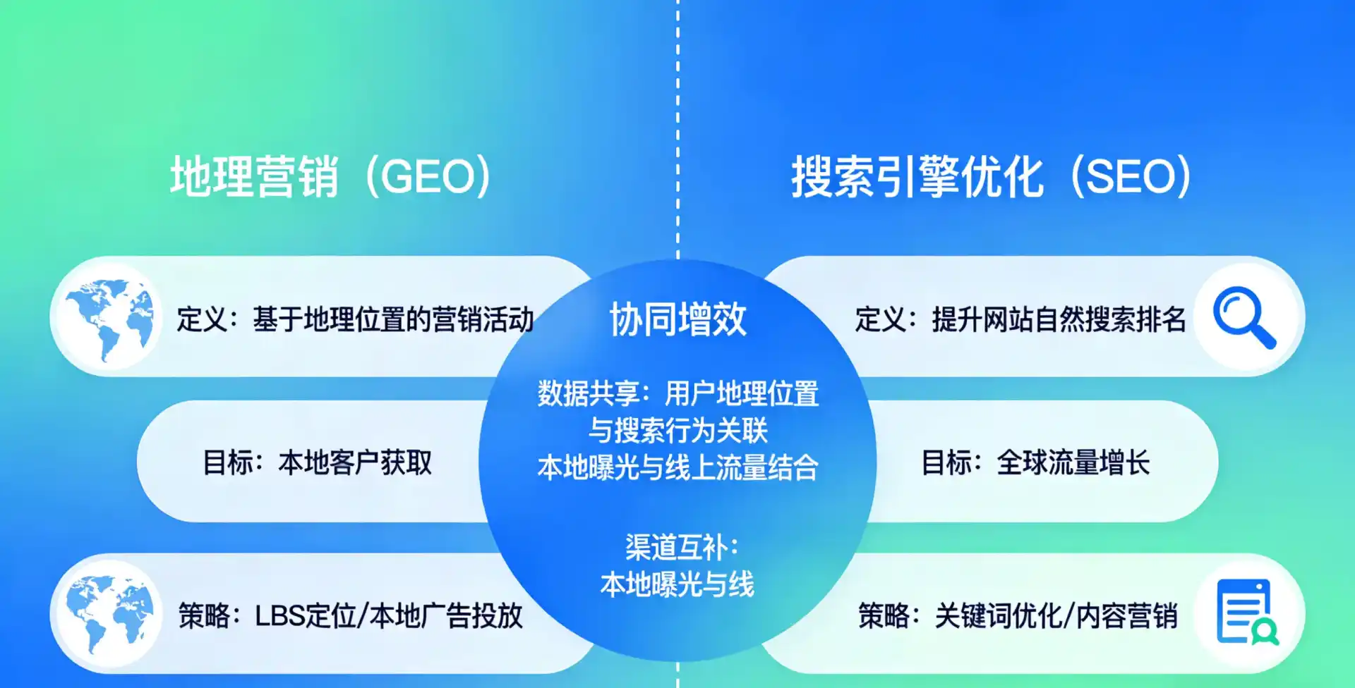 立足安泽县，从用户需求与流量逻辑，解读GEO优化的落地价值与应用前景