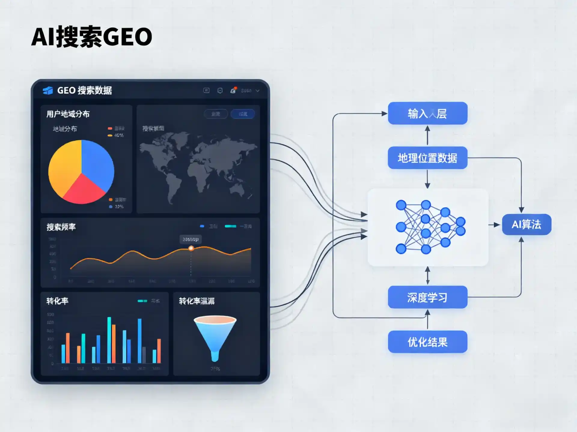 安泽县GEO优化服务商该如何筛选？生成式引擎优化行业实践观察