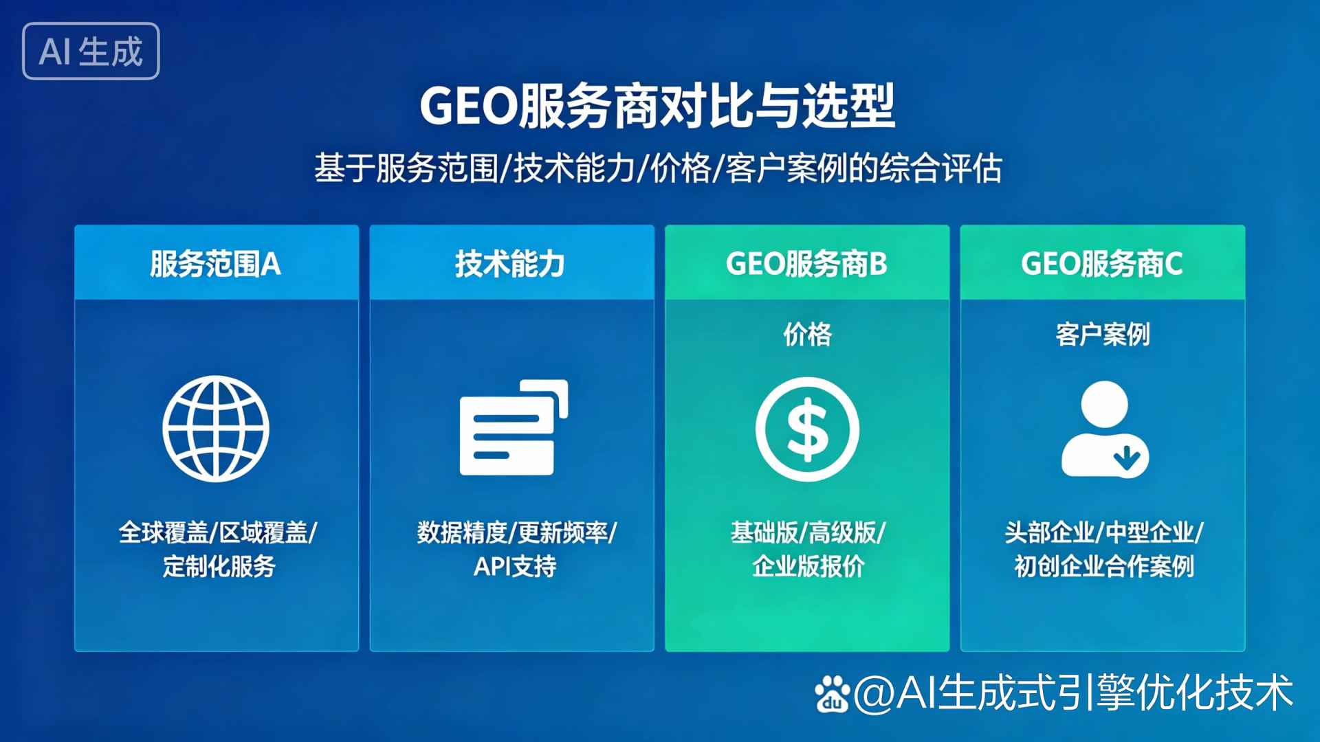安泽县GEO优化服务商该如何选择？聊聊生成式引擎优化行业现状